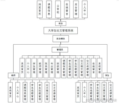 SSM大學(xué)生論文管理系統(tǒng) 獨(dú)有功能解析與計(jì)算機(jī)系統(tǒng)集成服務(wù)